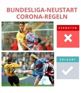 Corana-Regeln im Fuball