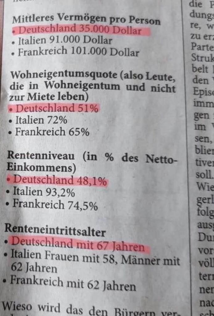 Deutscher Wohlstand?