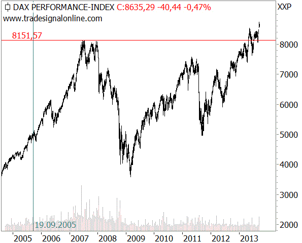 charts