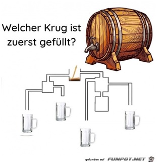 Welcher Krug ist zuerst voll?