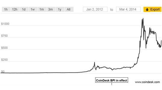 Bitcoin