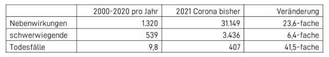 Corona-Impfstoffe Nebenwirkungen