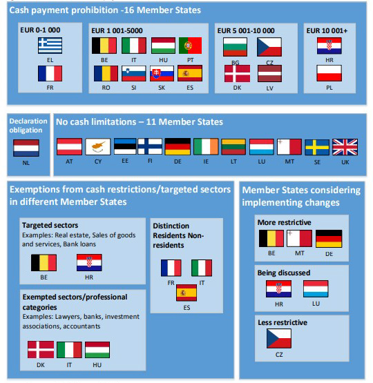Die Bargeldgrenzen in der EU
