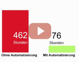 Klick-Tipp Enterprise