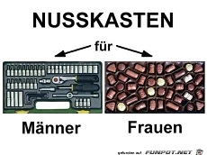 Nusskasten fr Mnner und Frauen