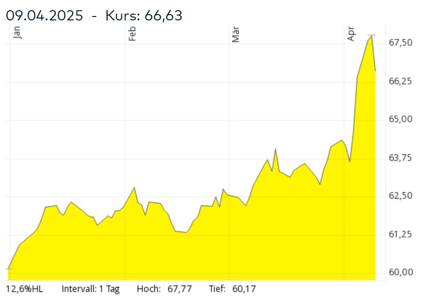 Zeus Strategie Fund